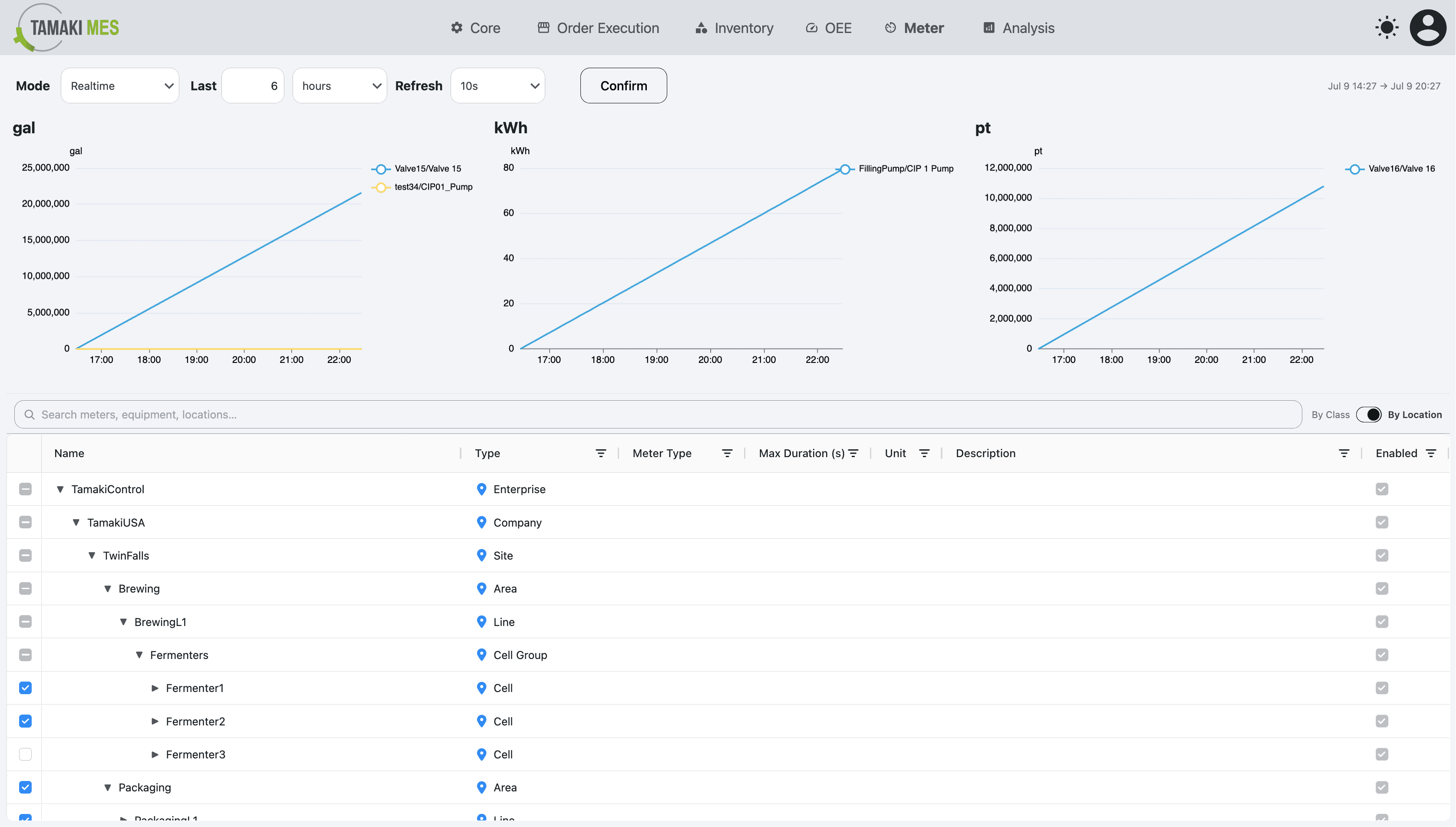 Tamaki MES Meter Usage Dashboard