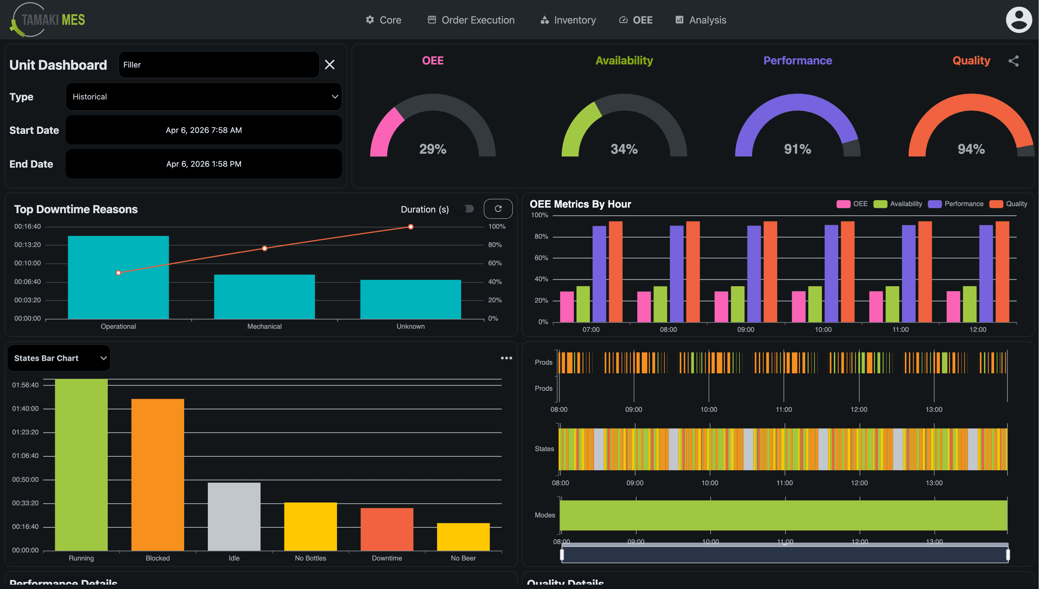 Tamaki MES OEE Unit Dashboard